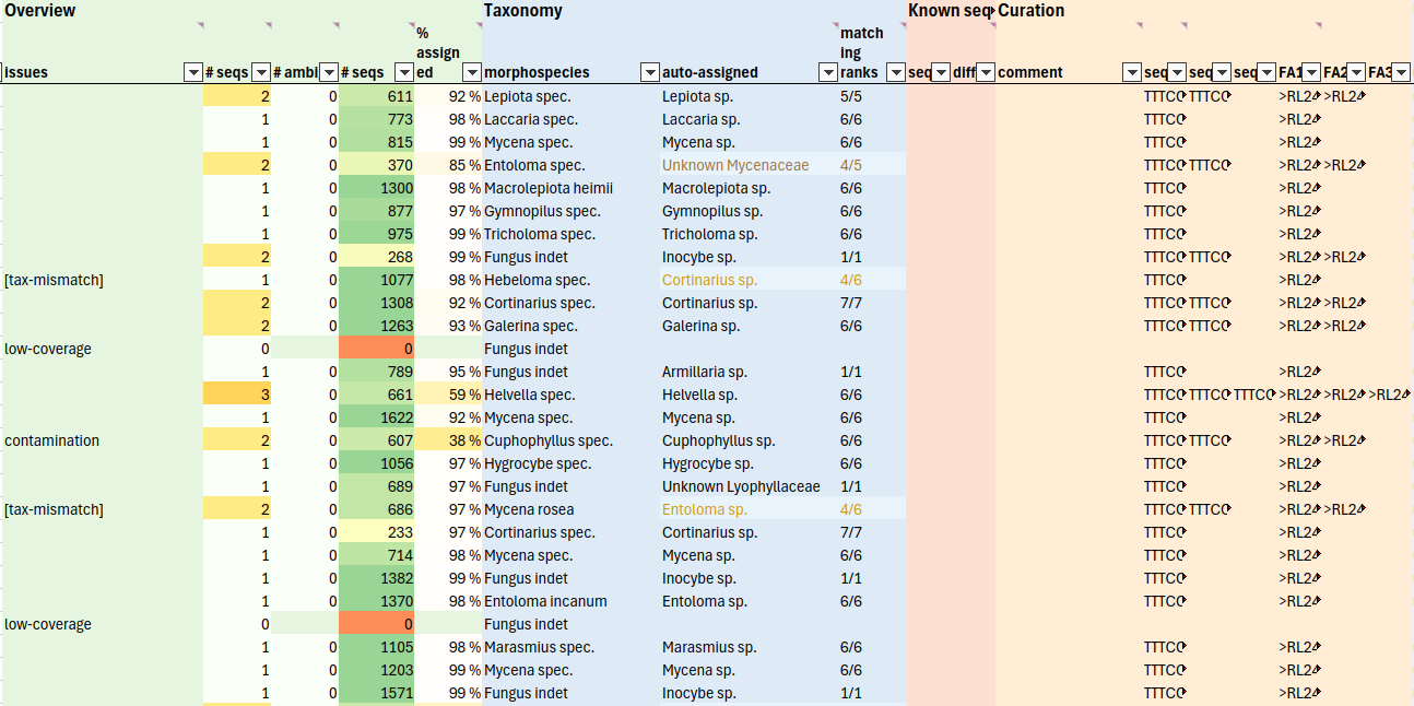 report overview